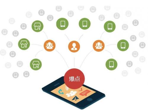 萍乡为什么越来越多的企业通过软文营销来引流